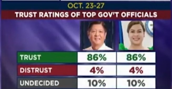 Apat na porsiyento lang talaga ang mga anak ng fuchsiang ina kaya inilampaso ng husto noong nakaraang eleksyon ang ina nila 🤪