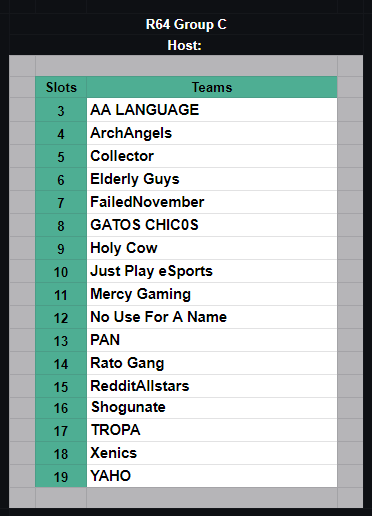 303 Esports on X: 303 Royale: Contenders Grand Finals  Day 1 Overall  Leaderboard Top 3 (6/12 games) 1. @Tactical8Gaming - 68 points 2.  @Nightlygg - 66 points 3. @officialYaho - 66