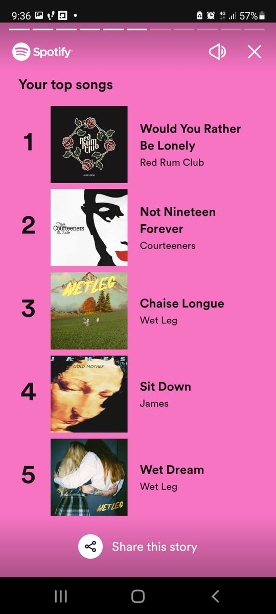 Welcome to the party lads. Knocked <a href="/What_Liam_Said/">Liam Fray</a>  <a href="/thecourteeners/">Courteeners</a>  off the top spot first time in 8 years hahaa <a href="/RedRumClub/">Red Rum Club</a>  😆💃