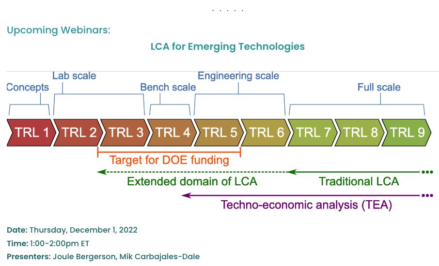 Join Thursday's webinar on #LifeCycleAssessment for emerging technologies! 

Learn more:
linkedin.com/feed/update/ur…

Register:
earthshiftglobal.com/free-brown-bag…