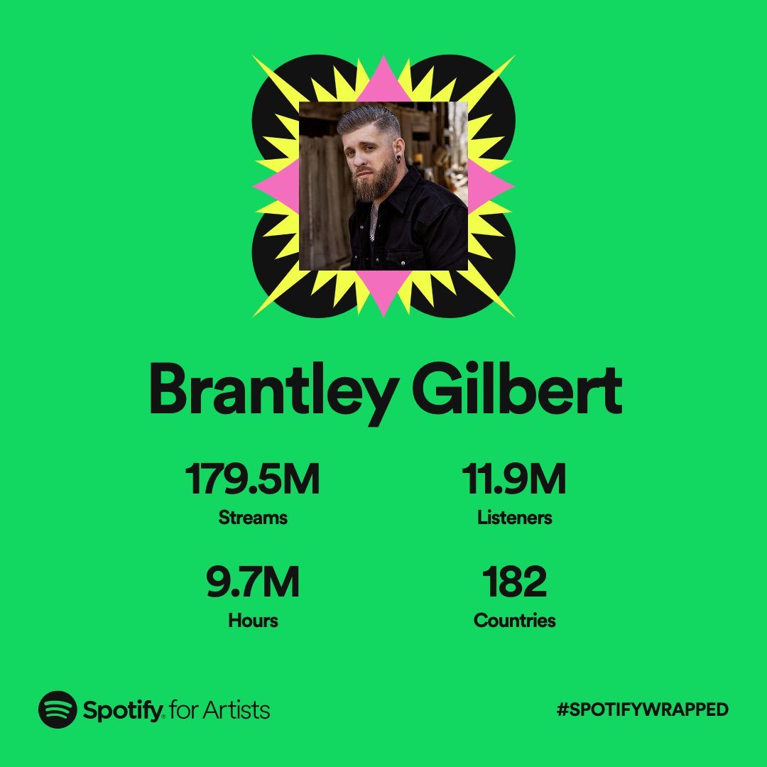brantleygilbert's tweet image. Hell yeah… Can’t thank y’all enough for streaming my music on @spotify this year… Be sure to tag me in your #spotifywrapped and I’ll re-tweet a few 👊🏼
