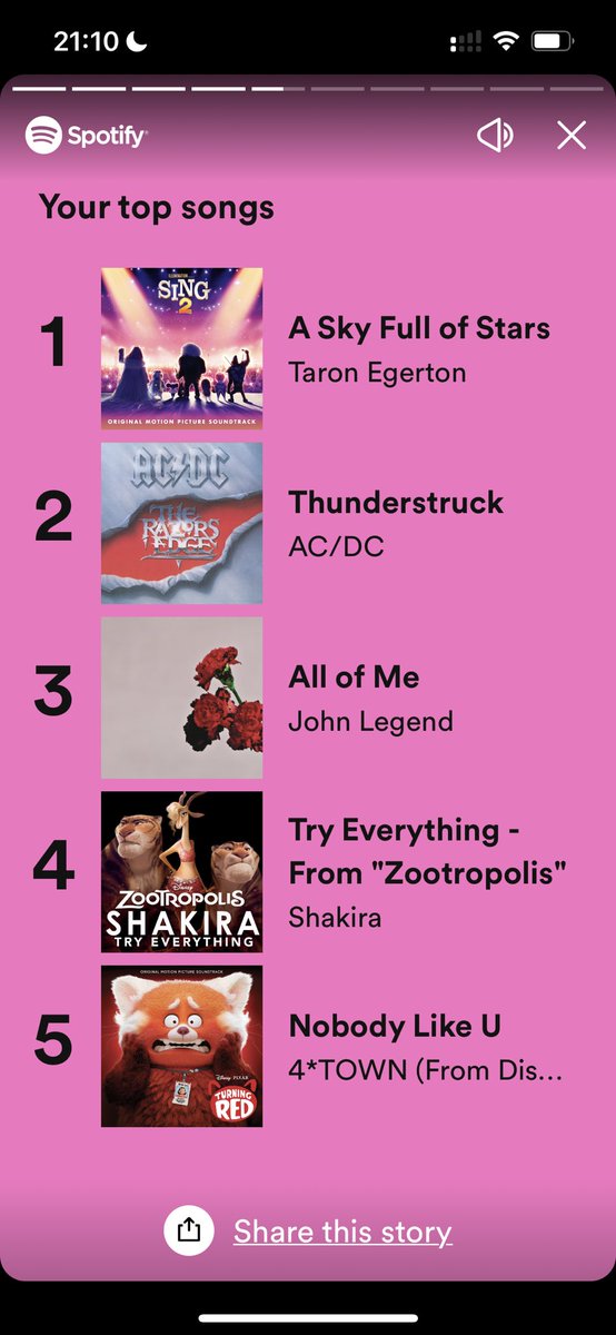 A summary of my 5 year old son’s music tastes this year! Primarily <a href="/TaronEgerton/">Taron Egerton</a> followed by <a href="/acdc/">AC/DC</a> and <a href="/johnlegend/">John Legend</a> so between <a href="/Disney/">Disney</a> and <a href="/UniversalPics/">Universal Pictures</a> he’s musically educated!