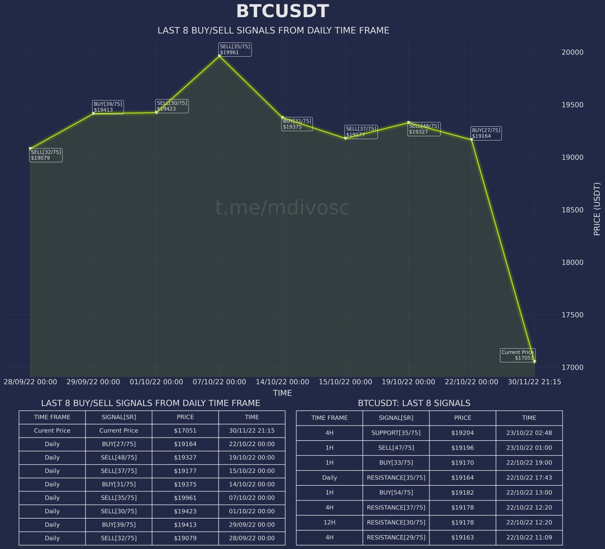 MDIVOSC-75 tweet media