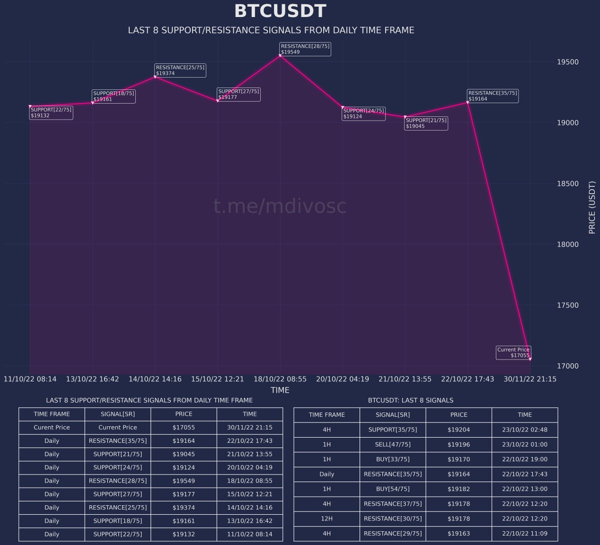 MDIVOSC-75 tweet media