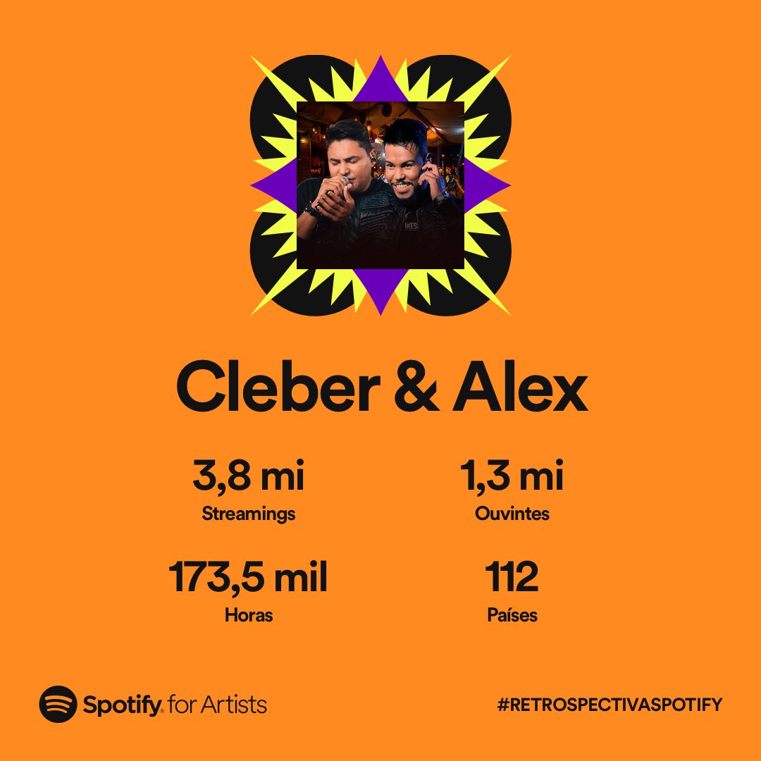 Que retrospectiva top foi essa essa bicho! Essa retrospectiva nos fez lembrar de tudo até aqui e todos vocês fazem parte de cada conquista. Muito obrigado por estarem com a gente desde o início! 😍🙏🏻

#retrospectivaspotify

#Spotify #ClebereAlex  #workhsow
