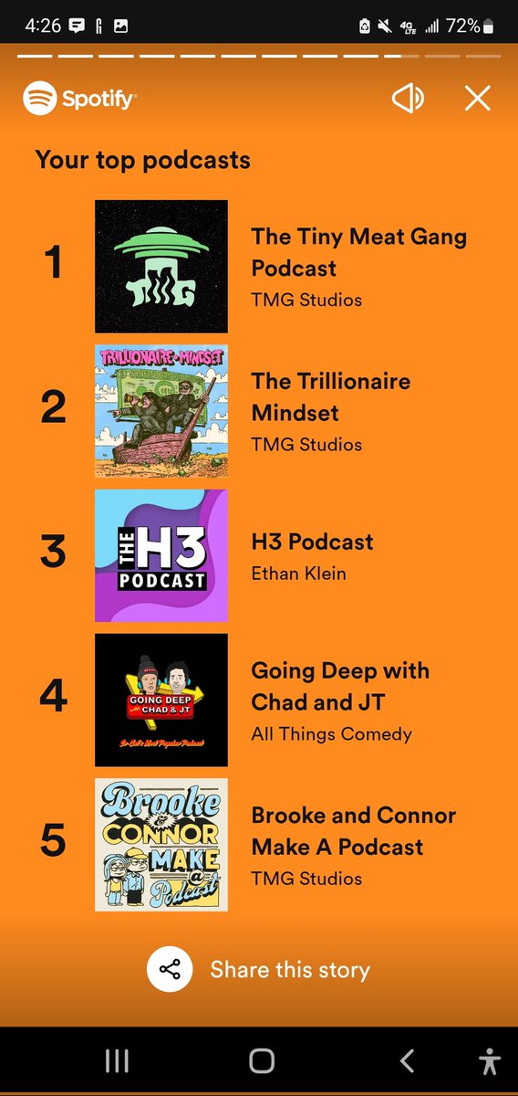 Long time no tweet! <a href="/realtmgstudios/">TMG Studios</a> <a href="/trillionairepod/">Trillionaire Mindset</a>  @codyko <a href="/thenoelmiller/">adri</a> <a href="/Buncahn/">𝐁𝐞𝐧 𝐂𝐚𝐡𝐧</a> <a href="/emilderosa/">Emil DeRosa</a> <a href="/bncmap/">Brooke & Connor Make a Podcast</a> <a href="/ladyefron/">brooke</a> <a href="/fibulaa/">connor Wood</a>