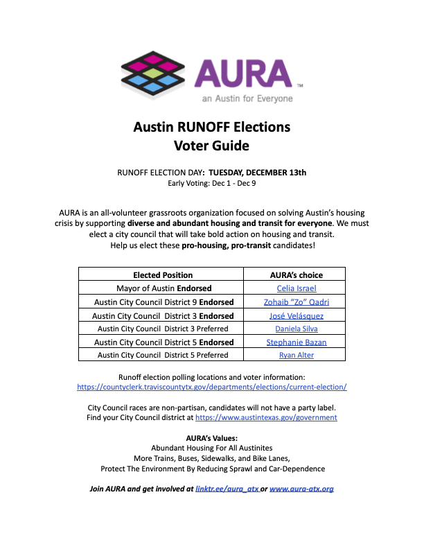 AURAatx's tweet photo. ==>Updated Runoff Election Edition<===
Need an easy way to share #Election2022 info with friends & family? Use our up-to-date #ATX #atxcouncil Runoff Election guide! Perfect way to share your support of our #prohousing & #protransit candidates! https://t.co/BqNBHVHrFS