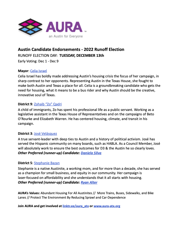 AURAatx's tweet photo. ==>Updated Runoff Election Edition<===
Need an easy way to share #Election2022 info with friends & family? Use our up-to-date #ATX #atxcouncil Runoff Election guide! Perfect way to share your support of our #prohousing & #protransit candidates! https://t.co/BqNBHVHrFS