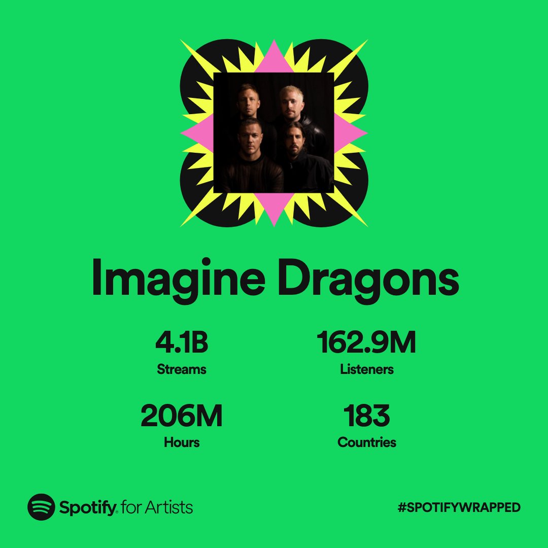 thank you🙏
#spotifywrapped