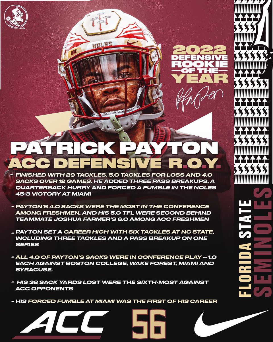 2022 ACC 𝘿𝙀𝙁𝙀𝙉𝙎𝙄𝙑𝙀 𝙍𝙊𝙊𝙆𝙄𝙀 𝙊𝙁 𝙏𝙃𝙀 𝙔𝙀𝘼𝙍

Congratulations to Patrick Payton!!

🔗: bit.ly/PatPaytonACCDR…

#NoleFamily