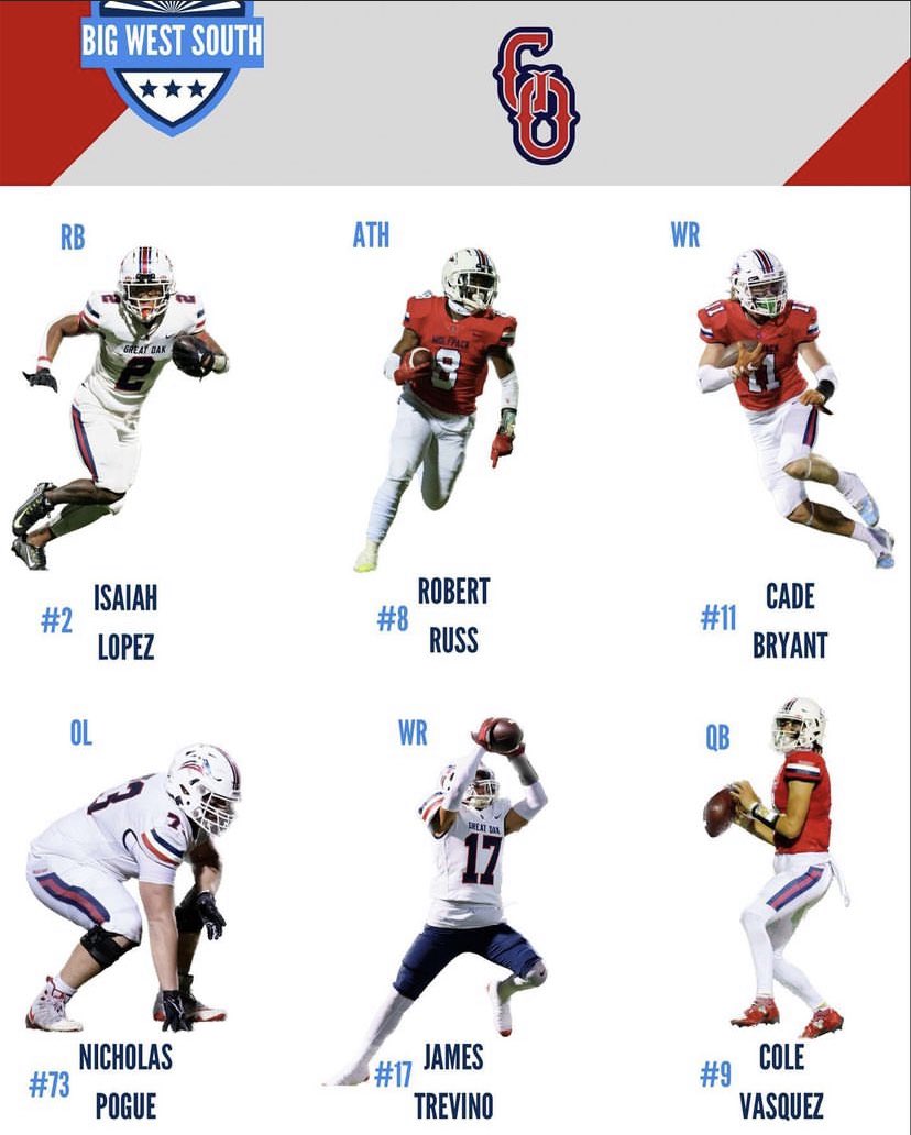 NicholasPogue1's tweet photo. I am so honored to have received first team all league for offense in the big west south league. @GOHS_WolfpackFB https://t.co/wdaYwd33y1