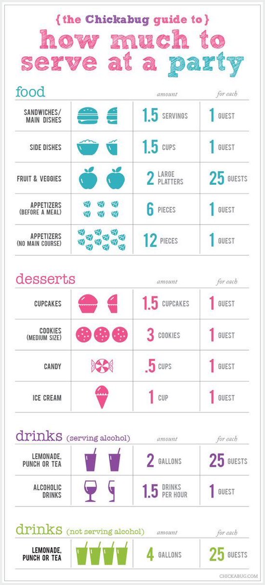 PartyPlanLife's tweet image. Great visual for preparing for a party!