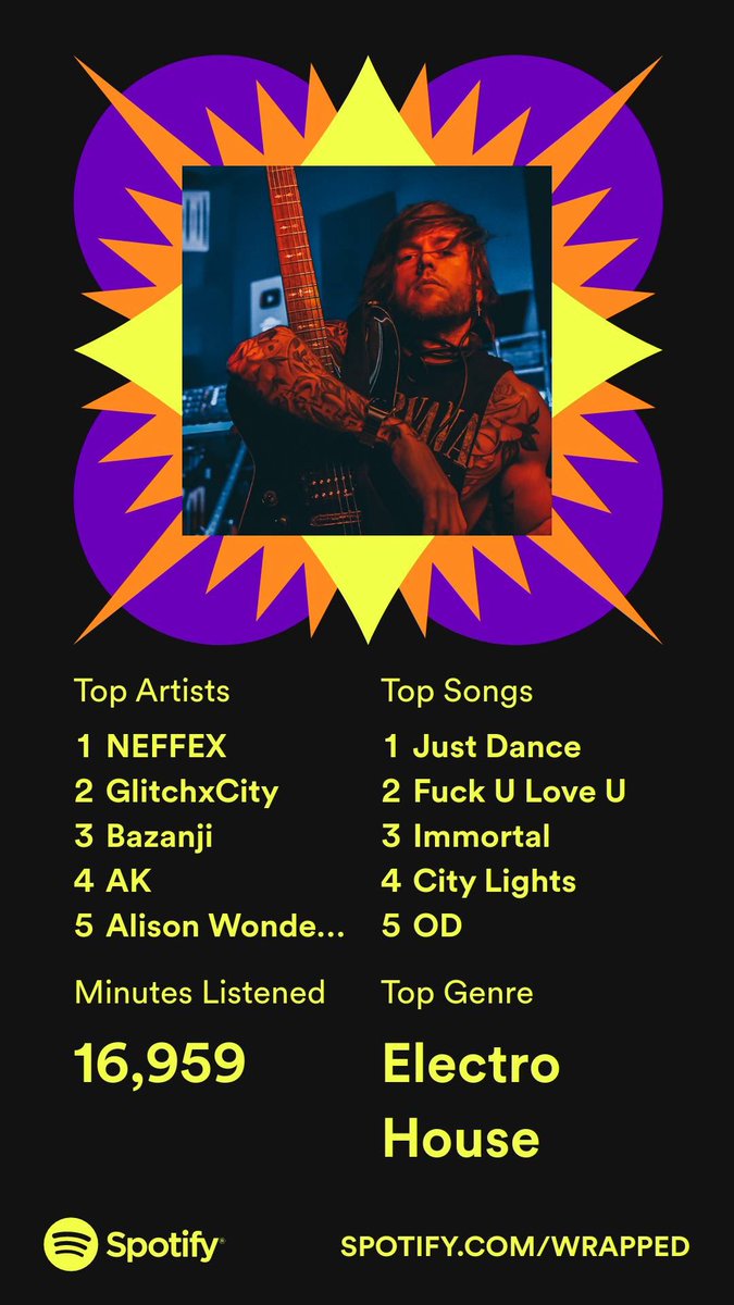 RageYoder's tweet image. I felt like I listened to Spotify a lot more this year, and I was almost 10k minutes less than last year! Still a great year!