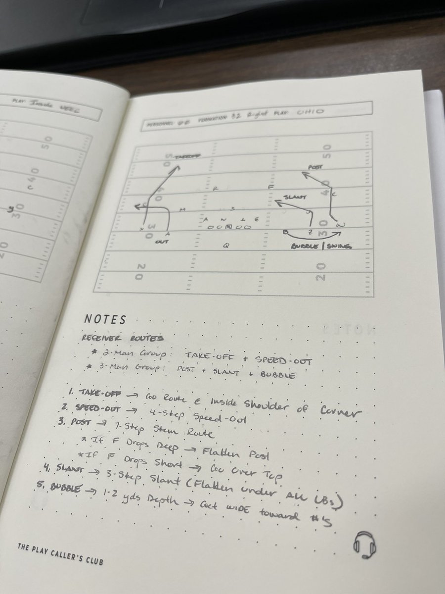 CoachSethWilson's tweet photo. Football Play of the Day:
5-Wide “Ohio”
* 2-Man Group: Take-Off + Speed-Out
* 3-Man Group: Post + Slant + Bubble
#Football #PlayoftheDay #FiveWide #TakeOff #SpeedOut #Post #Slant #Bubble https://t.co/SXLibb5LI3