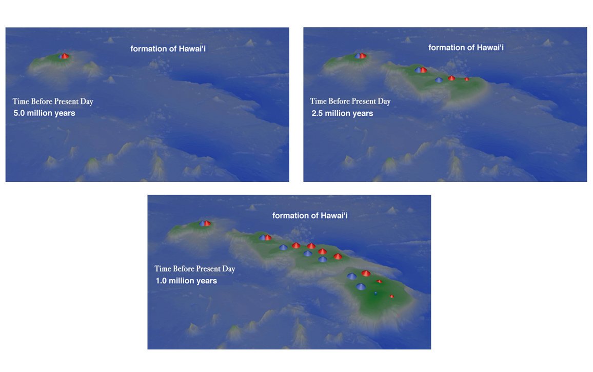 American Scientist on Twitter "Why are the Hawaiian islands formed by