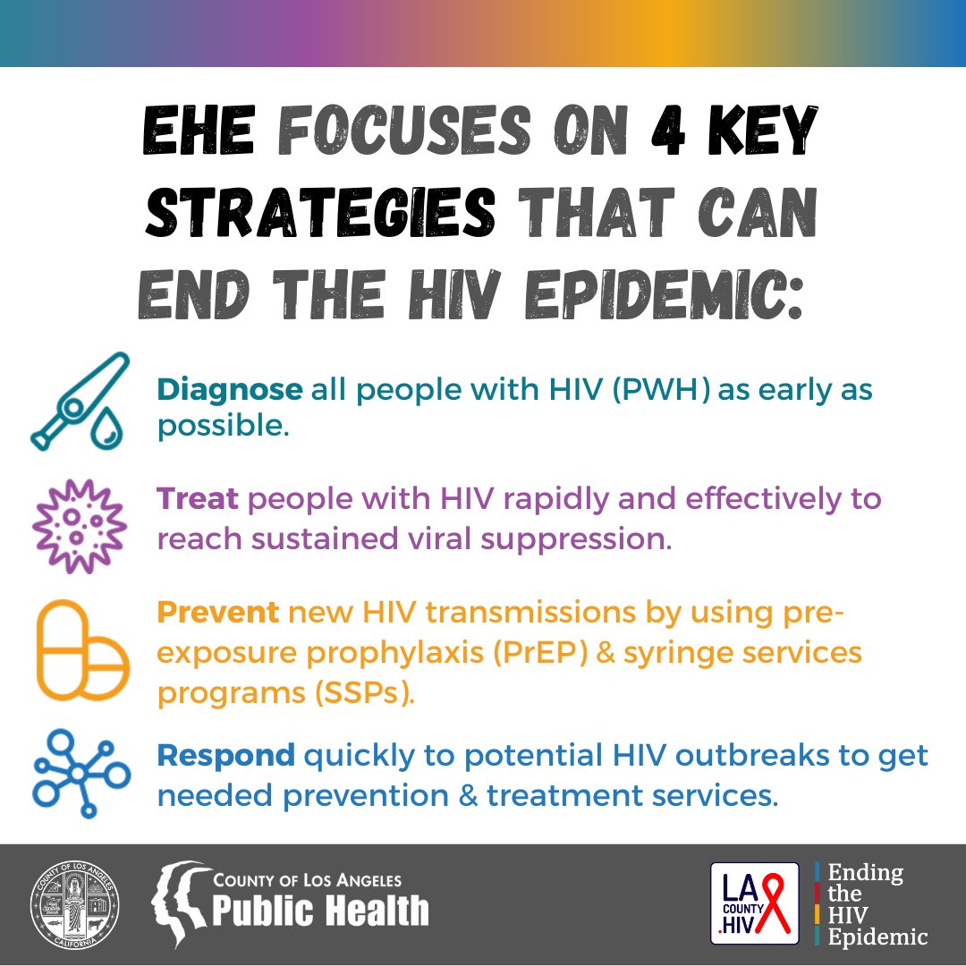 lapublichealth's tweet photo. In 2019 we launched a federal initiative dedicated to Ending the HIV Epidemic in LA! Reminder - Don’t forget to wear red, get tested for HIV, &amp; visit our LA Landmarks that are lighting up red tomorrow for WAD. #GoRed4HIV #WorldAIDSDay2022 #HIV #StopHIVTogether
1/2 https://t.co/3vCK2FPec7