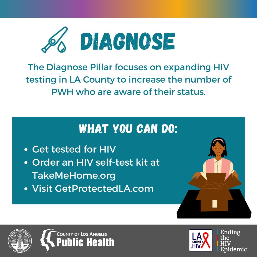 lapublichealth's tweet photo. In 2019 we launched a federal initiative dedicated to Ending the HIV Epidemic in LA! Reminder - Don’t forget to wear red, get tested for HIV, &amp; visit our LA Landmarks that are lighting up red tomorrow for WAD. #GoRed4HIV #WorldAIDSDay2022 #HIV #StopHIVTogether
1/2 https://t.co/3vCK2FPec7