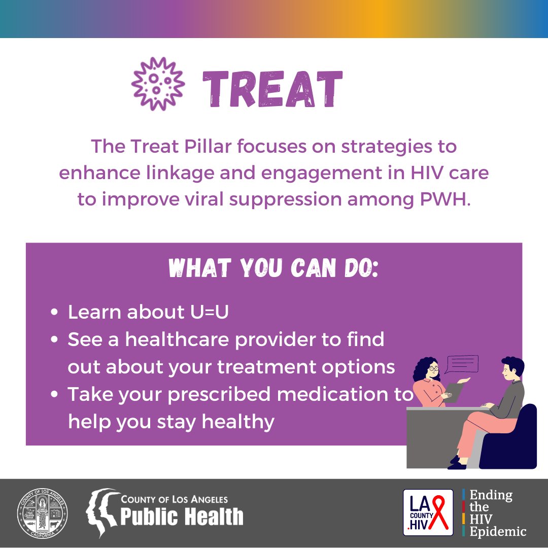 lapublichealth's tweet photo. In 2019 we launched a federal initiative dedicated to Ending the HIV Epidemic in LA! Reminder - Don’t forget to wear red, get tested for HIV, &amp; visit our LA Landmarks that are lighting up red tomorrow for WAD. #GoRed4HIV #WorldAIDSDay2022 #HIV #StopHIVTogether
1/2 https://t.co/3vCK2FPec7