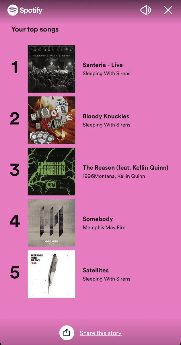 i gotta give it to <a href="/montanaxwayne/">1996Montana</a> <a href="/Kellinquinn/">K𝐞𝐥𝐥𝐢𝐧 Q𝐮𝐢𝐧𝐧</a> 🥹 the reason is one of my favorite songs of all time!!! so glad it made my top 5 songs on #SpotifyWrapped