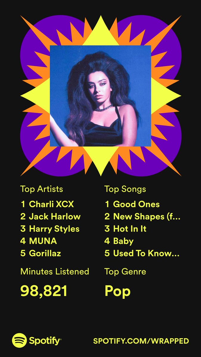 jmichicich's tweet photo. @charli_xcx angel 4 lyfe https://t.co/3U5de3VuNq