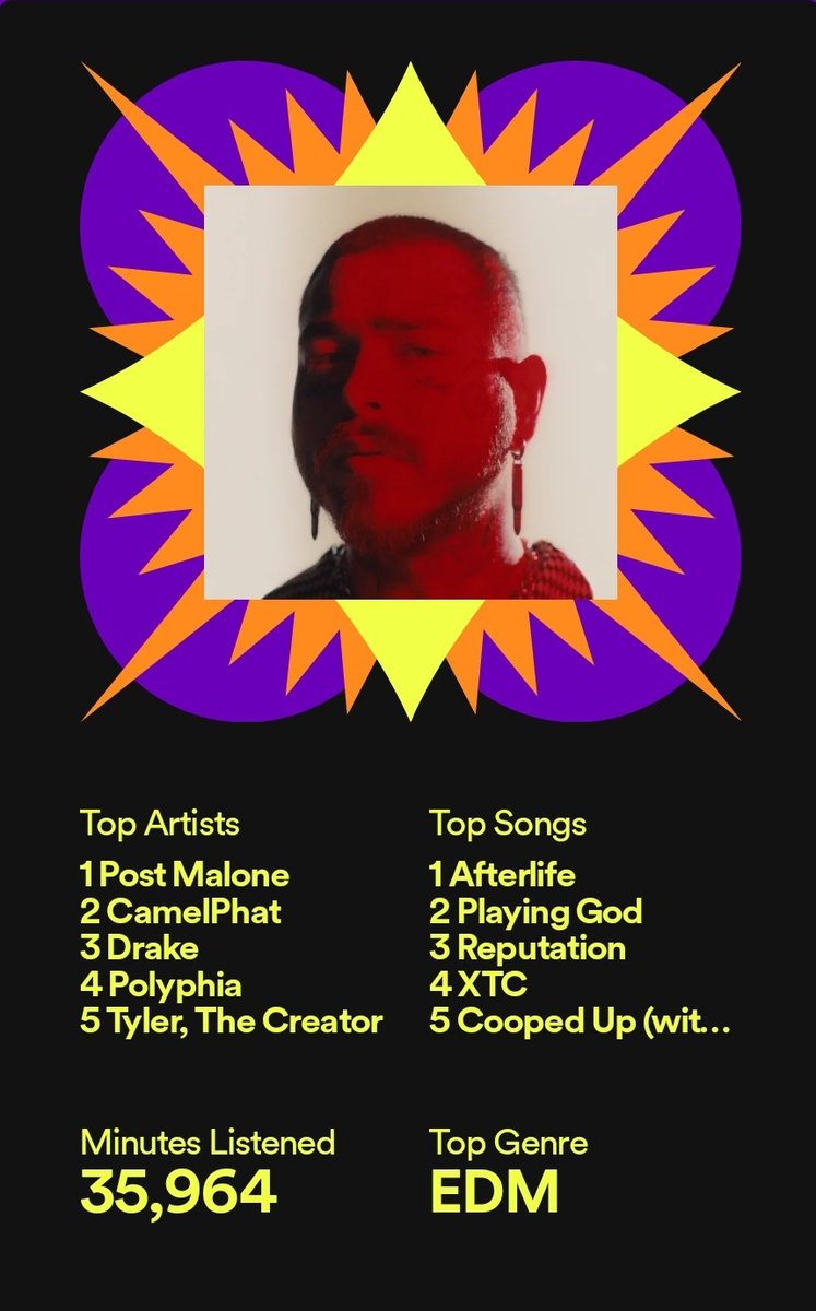 Honestly usual every year, don't even consider myself a big drake fan but he's always there 👀 #spotifywrapped