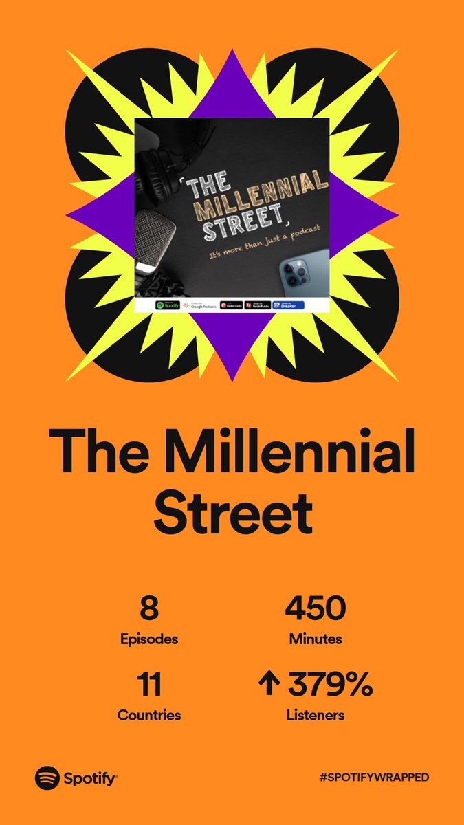 MillenialStreet's tweet photo. Our #SpotifyWrapped is lit!

This wouldn't have been possible without you guys. It has been a great year💕🔥 https://t.co/Vw13JE59VI