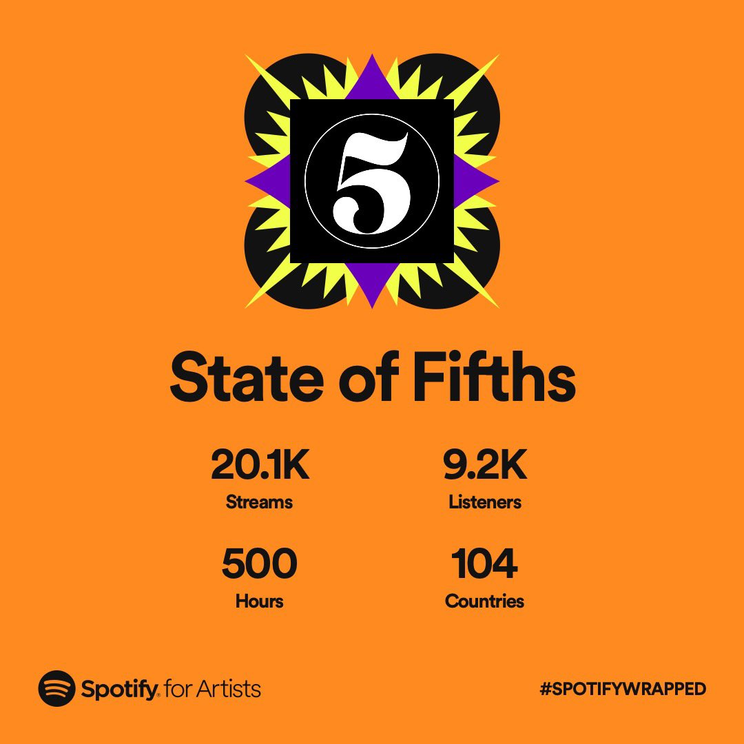 Thanks for listening 💜🎶