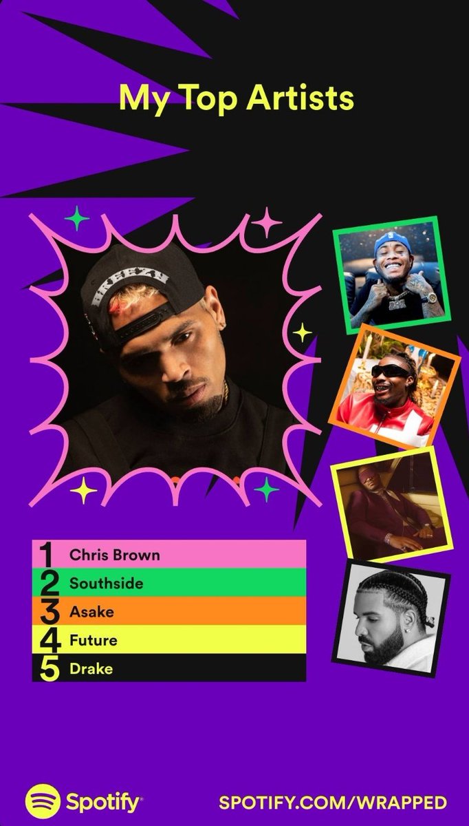 m__zilla's tweet photo. Interesting! My top 5 artists of 2022. Who were yours? #SpotifyWrapped https://t.co/leZ6cpeXSW