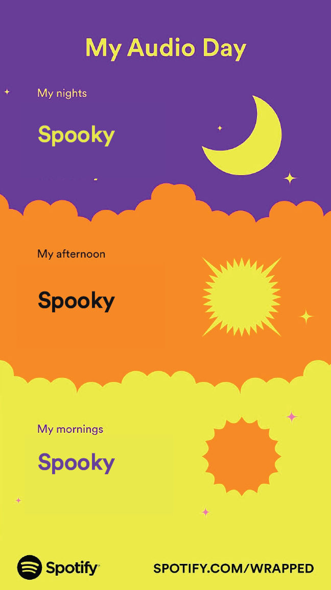 SpiritHalloween's tweet photo. what do you think of our spotify wrapped? https://t.co/EYs91NFQdq