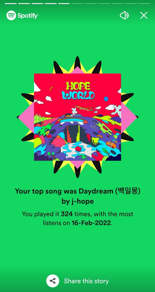 OT7_stan_'s tweet photo. As expected, my #SpotifyWrapped is all about @BTS_twt and #jhope https://t.co/RkERUmni41