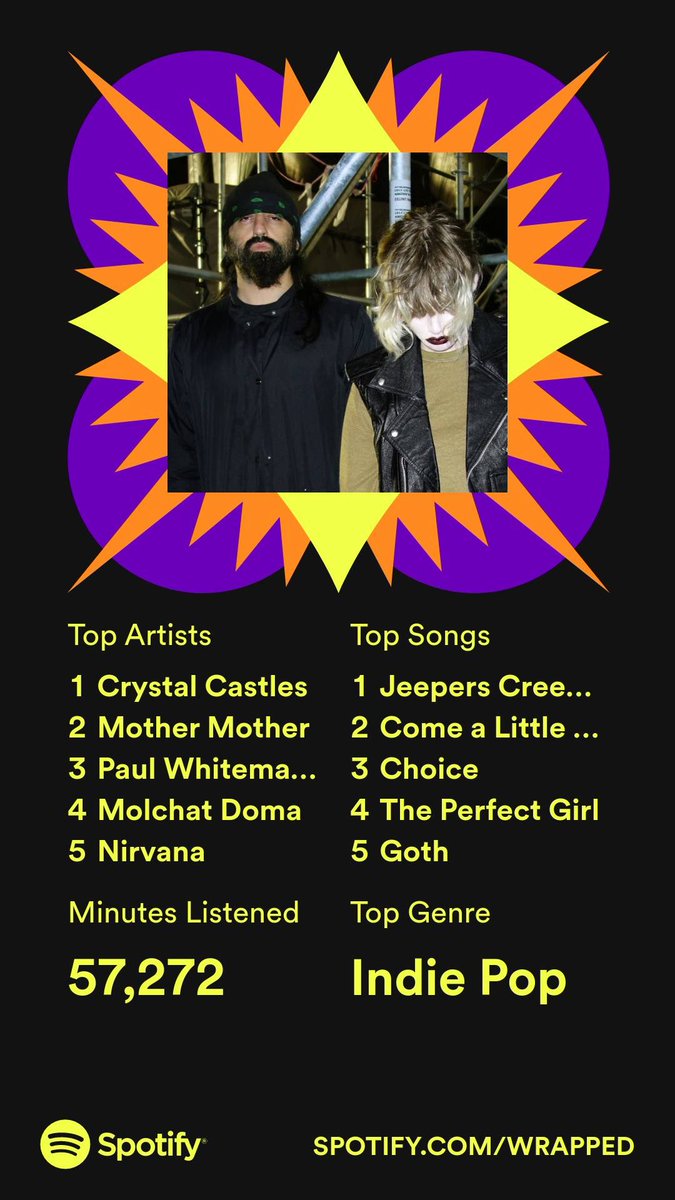 tcotnc's tweet photo. #AksuallySpotifyWrapped #SpotifyWrapped https://t.co/CVEt5Fob5E