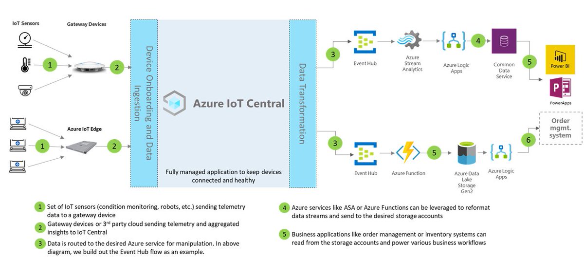 Altoros Labs tweet media
