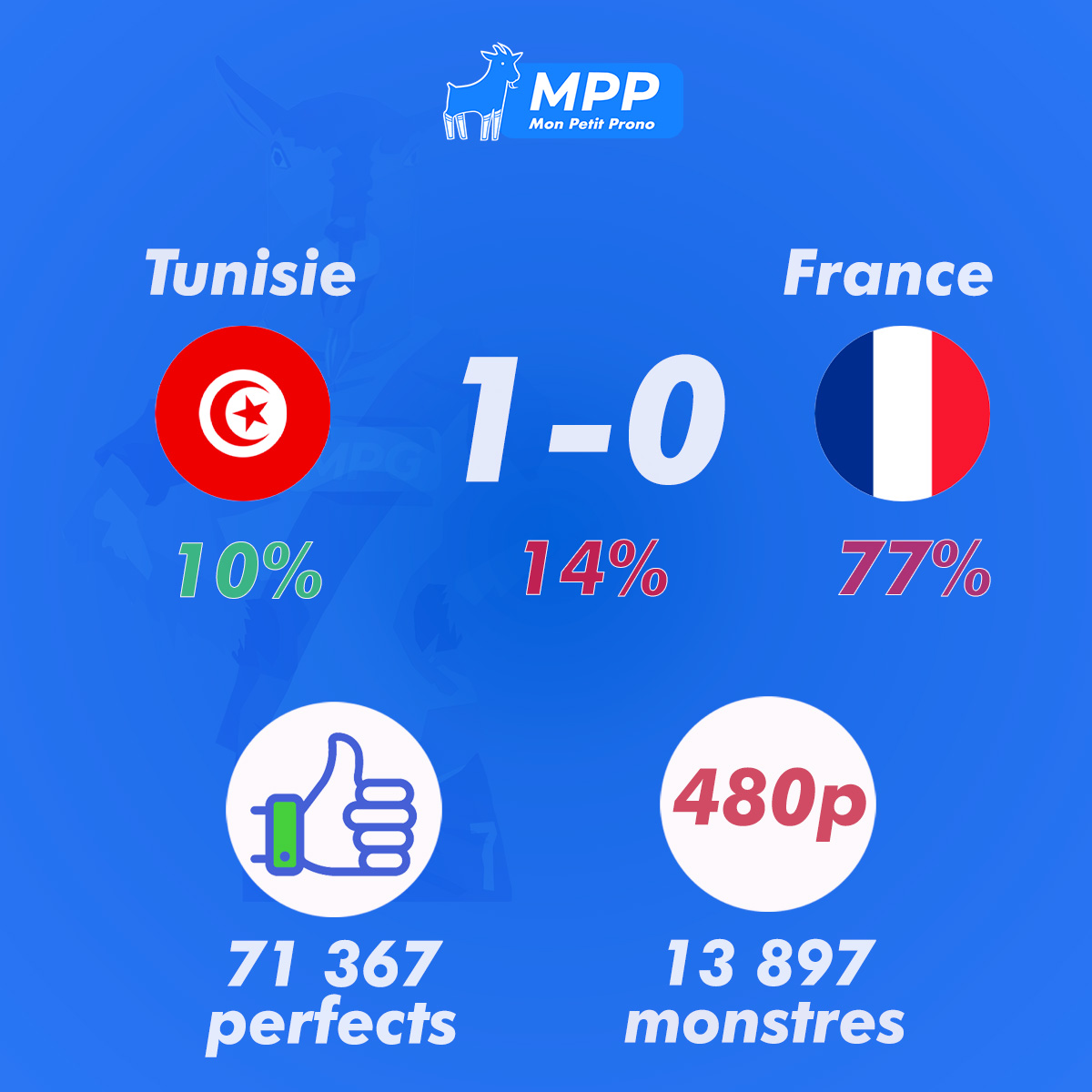 MonPetitGazon's tweet photo. Si t'as TF1 / si t'as pas TF1 https://t.co/Jhvb3s2J0M