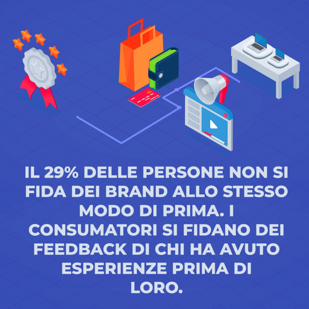 GiovanniScara's tweet photo. Da un recente studio è emerso che molti #consumatori non hanno più fiducia nei #brand come in precedenza.
Ma nell'#eradigitale... come sostituiamo l'effetto #passaparola? https://t.co/oQAHVdqj5f