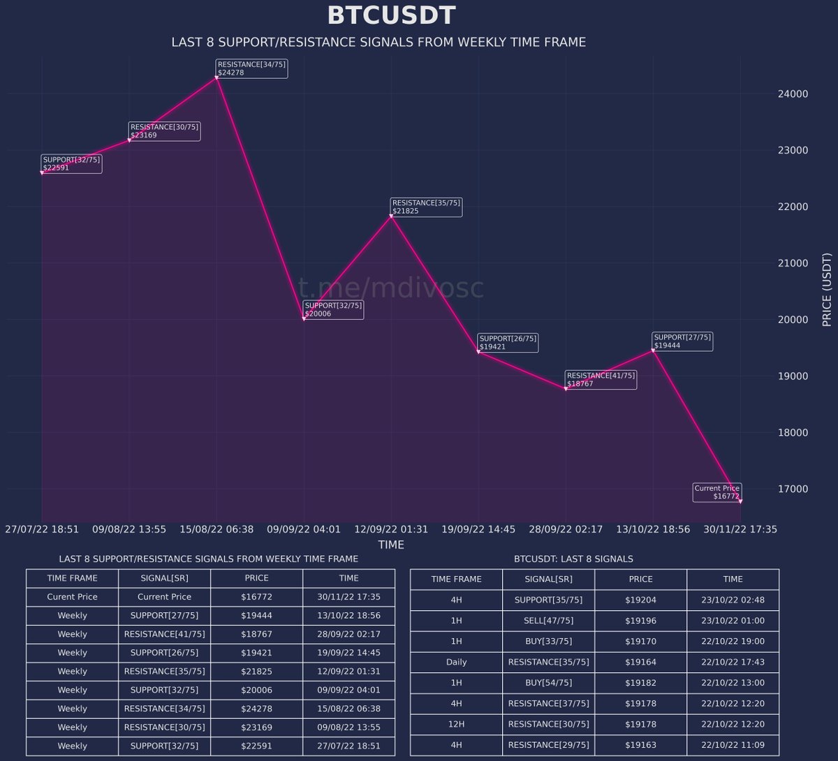 MDIVOSC-75 tweet media