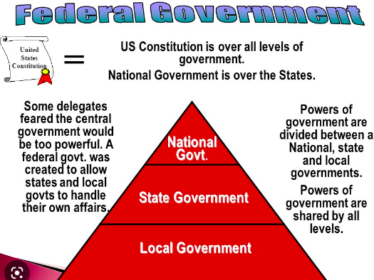 Following our newly formed #SocialStudies lesson on branches of government at the local, state, and national level, I created copyable #GoogleForm for students to research these government officials: docs.google.com/forms/d/1cUPWi…
