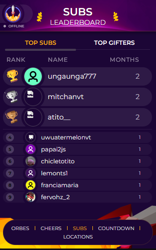 Orbexth's tweet photo. Actualización del Canal (Twitch):
-Ahora hay un panel especial en la sección "acerca de" en la que podrán ver el tiempo que falta para un nuevo stream, top subs por tiempo y que han regalado, top bits desde el inicio y los orbes usados en el stream. https://t.co/komF8B0rQe
