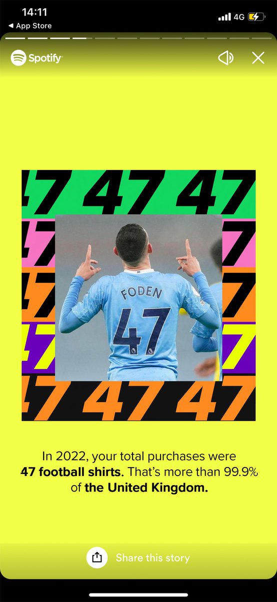 RetroShirtsFC's tweet photo. My #SpotifyWrapped looks a bit different this year👀 https://t.co/PDxPFMijw9