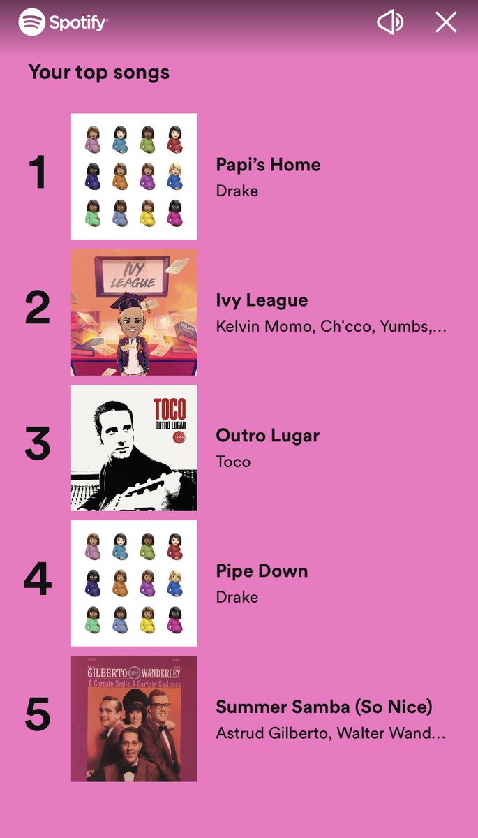 Sthethoscope's tweet photo. My #SpotifyWrapped https://t.co/mhLURyPtJ6