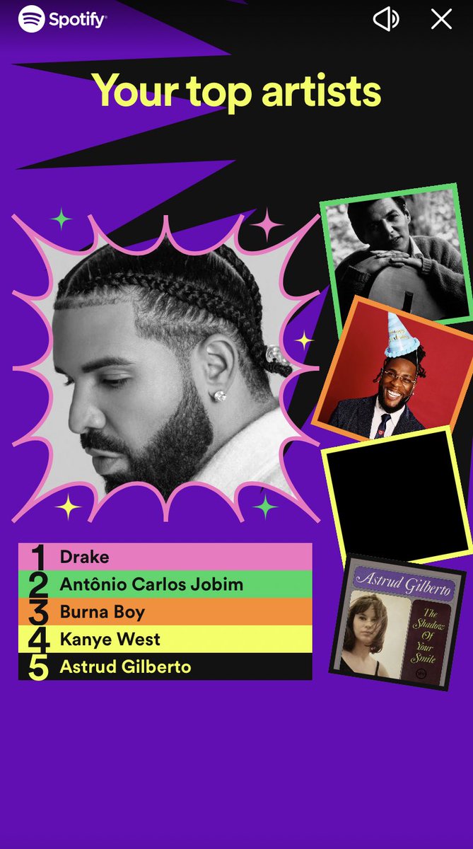 Sthethoscope's tweet photo. My #SpotifyWrapped https://t.co/mhLURyPtJ6