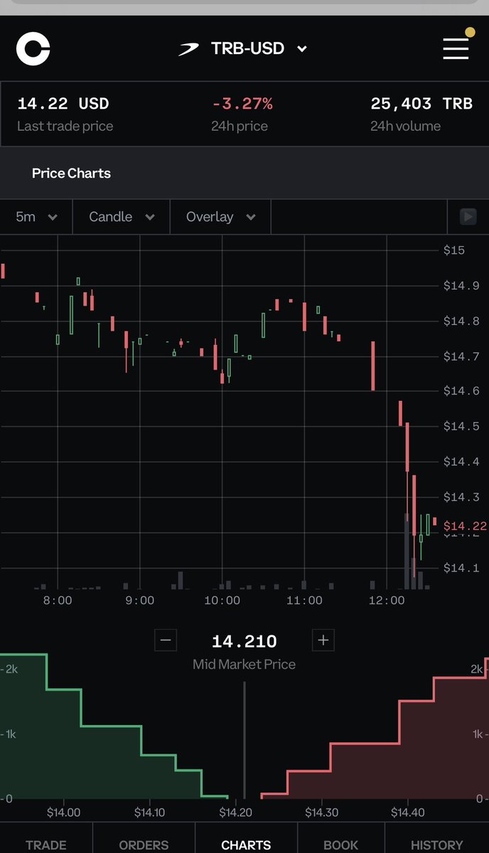 CryptoA40672341's tweet photo. Didn’t they say the bull market was back after a fake $500 pump of #btc ?
No wonder why 97% of traders lose .
Don’t be herds following others blindly .
Be the leader . Be creative and be your own analyst . https://t.co/SHiw9h7brO