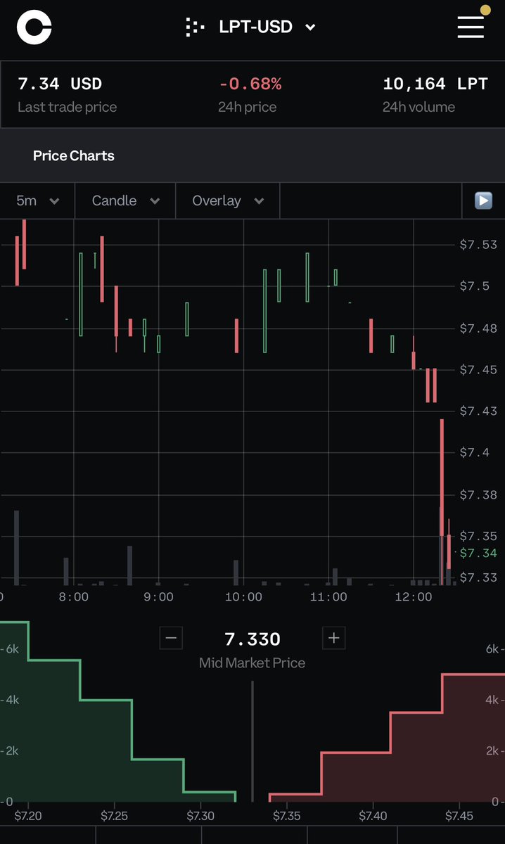 CryptoA40672341's tweet photo. Didn’t they say the bull market was back after a fake $500 pump of #btc ?
No wonder why 97% of traders lose .
Don’t be herds following others blindly .
Be the leader . Be creative and be your own analyst . https://t.co/SHiw9h7brO