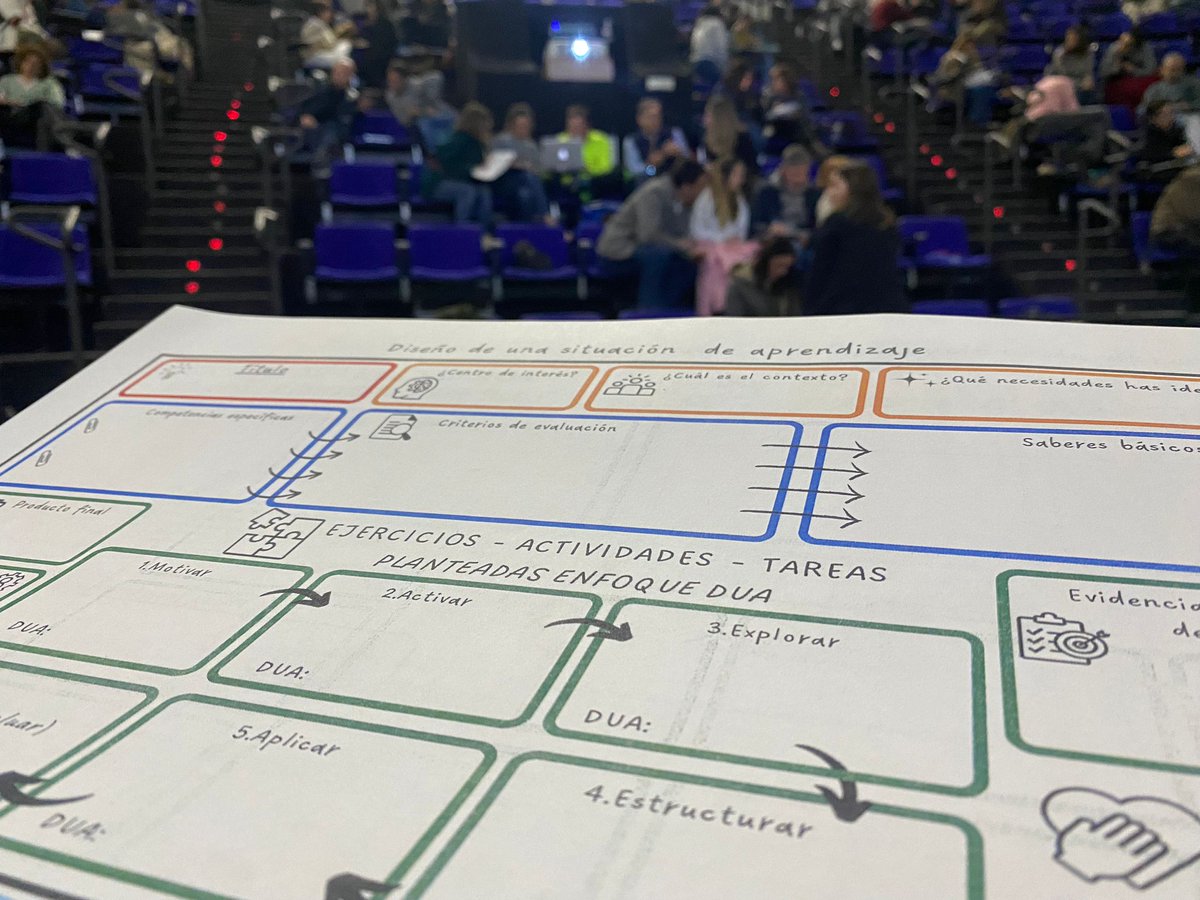 Hoy hablamos de la Evaluación en DISEÑO DE SITUACIONES DE APRENDIZAJE · FORMACIÓN DE FORMADORES Y FORMADORAS DE LA PROVINCIA DE SEVILLA <a href="/ceplebrija/">CEP Lebrija</a> <a href="/CEPdeSevilla/">CEP de Sevilla</a> <a href="/ceplora/">CEP Lora del Río</a> <a href="/cepse4/">CEP MAIRENA DEL ALCOR</a> <a href="/ceposunaecija/">CEP Osuna-Écija</a> <a href="/EducaAnd/">Consejería Desarrollo Educativo y FP</a> <a href="/FormacProfAnd/">Servicio de Planes de Formación</a>