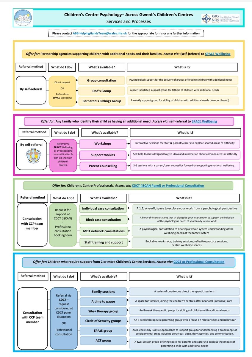 Children's Centre Psychology tweet media