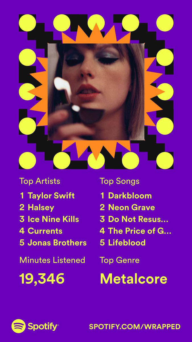 HaleyDane3's tweet photo. I’m always amazed by my #SpotifyWrapped https://t.co/6G6l4DU1EY