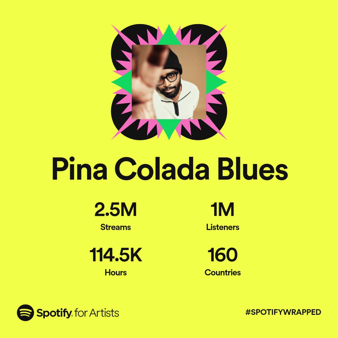 pinacoladablues (@pinacoladablues) on Twitter photo Grateful.. almost 15x or 16x compared to last year💙
Thank you for listening.
<a href="/spotifyindia/">Spotify India</a> <a href="/spotifyartists/">Spotify for Artists</a> Grateful.. almost 15x or 16x compared to last year💙
Thank you for listening.
<a href="/spotifyindia/">Spotify India</a> <a href="/spotifyartists/">Spotify for Artists</a>