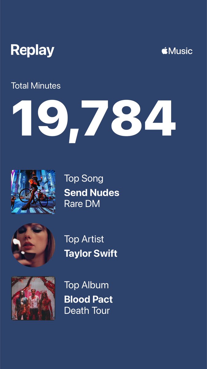 I guess if everyone is posting Spotify I’ll post my Apple Replay