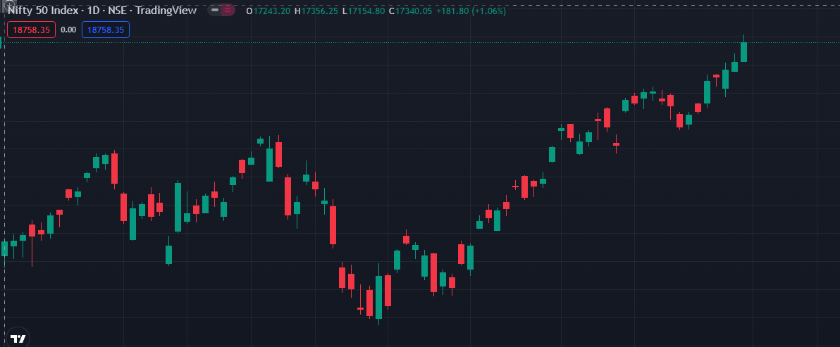 NIFTYWORLD1's tweet photo. #The stock market December 1, 2022.
Good day, friends.
Tomorrow marks the end of this range, which I previously mentioned. We will also be given a new direction. The next key day will be December 5, 2022. beginning tomorrow (December 1, 2022), https://t.co/p0HYJaDtcL