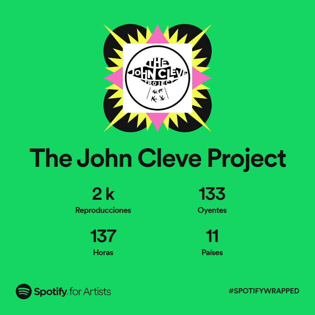 Gracias a todos por hacernos crecer poco a poco. Estrenamos perfil!! #Twitter #SpotifyWrapped  #spotifywrapped2022 #TheJohnCleveProject #indierock
