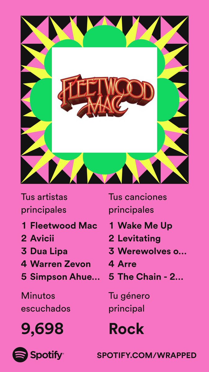 FChocosvan's tweet photo. El #SpotifyWrapped recordándome cómo solo escuchaba las mismas 5 canciones diario https://t.co/hg8SyNP9Yl